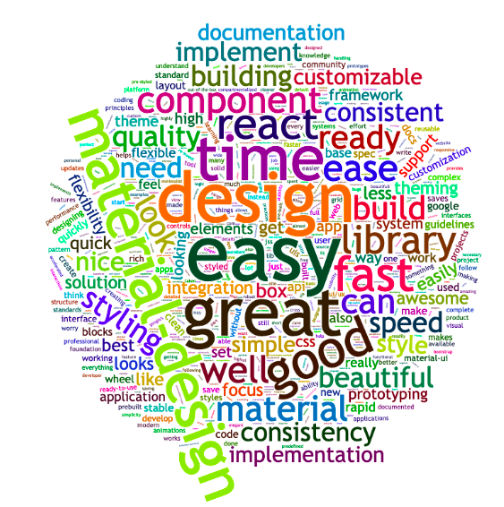 Word cloud of the main benefit of Material-UI